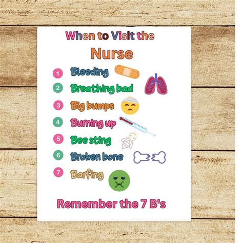 7 b's school nurse|Guidelines for the Nurse in the School Seting .